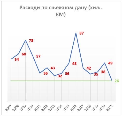 FOTO: GRAD BANJALUKA