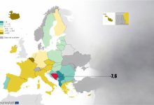 Podaci Evrostata pokazuju da je BiH u vrhu po jednoj stvari
