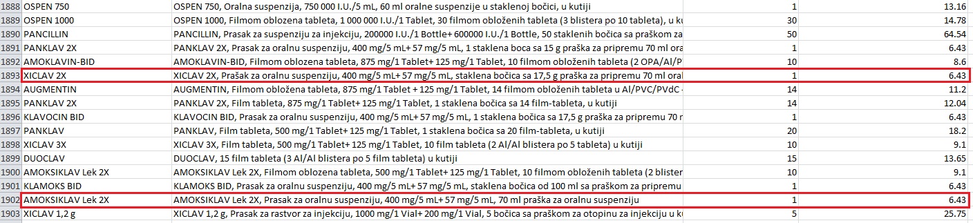cijene lijekova u veleprodaji