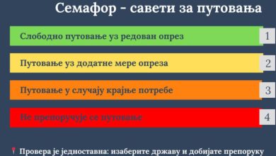 Semafor za putovanja otkriva: Evo koje zemlje su opasne